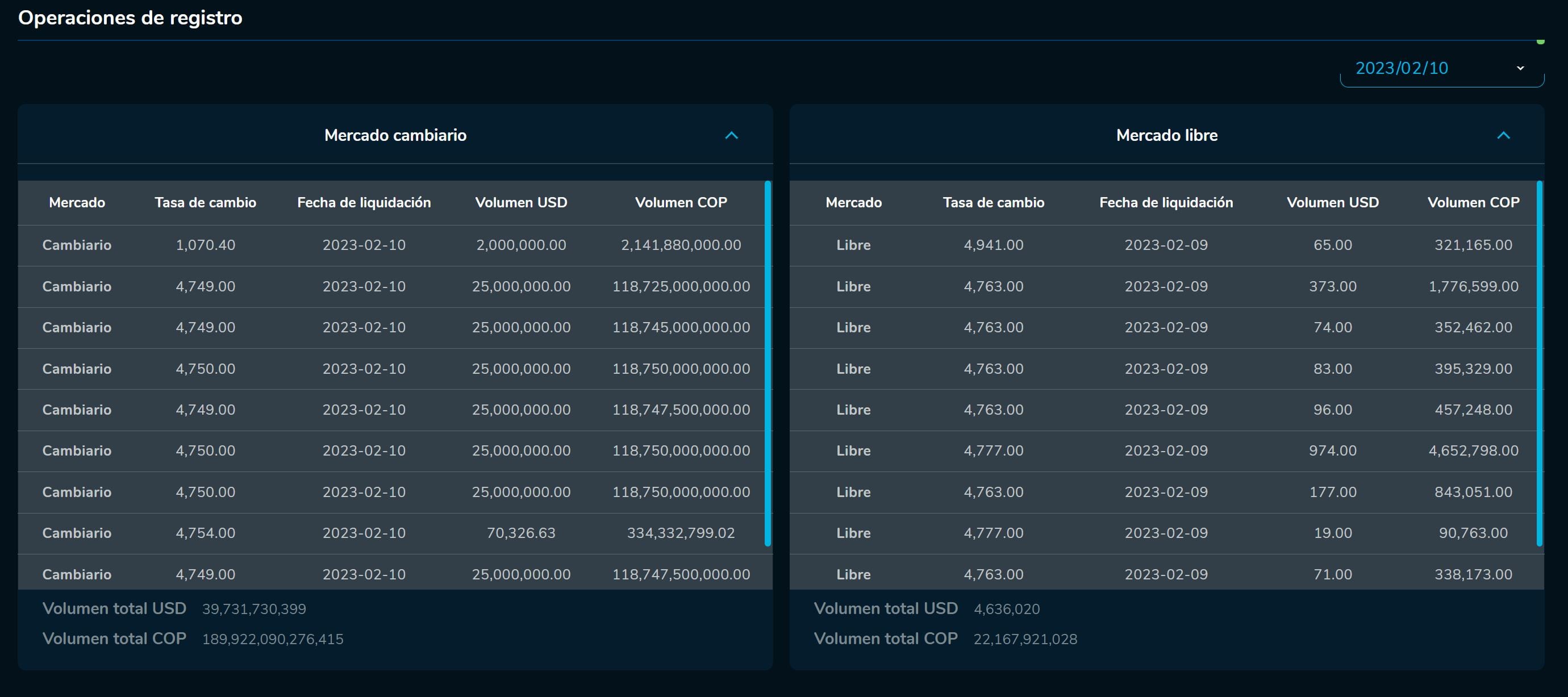 Cierredivisas 10 de febrero