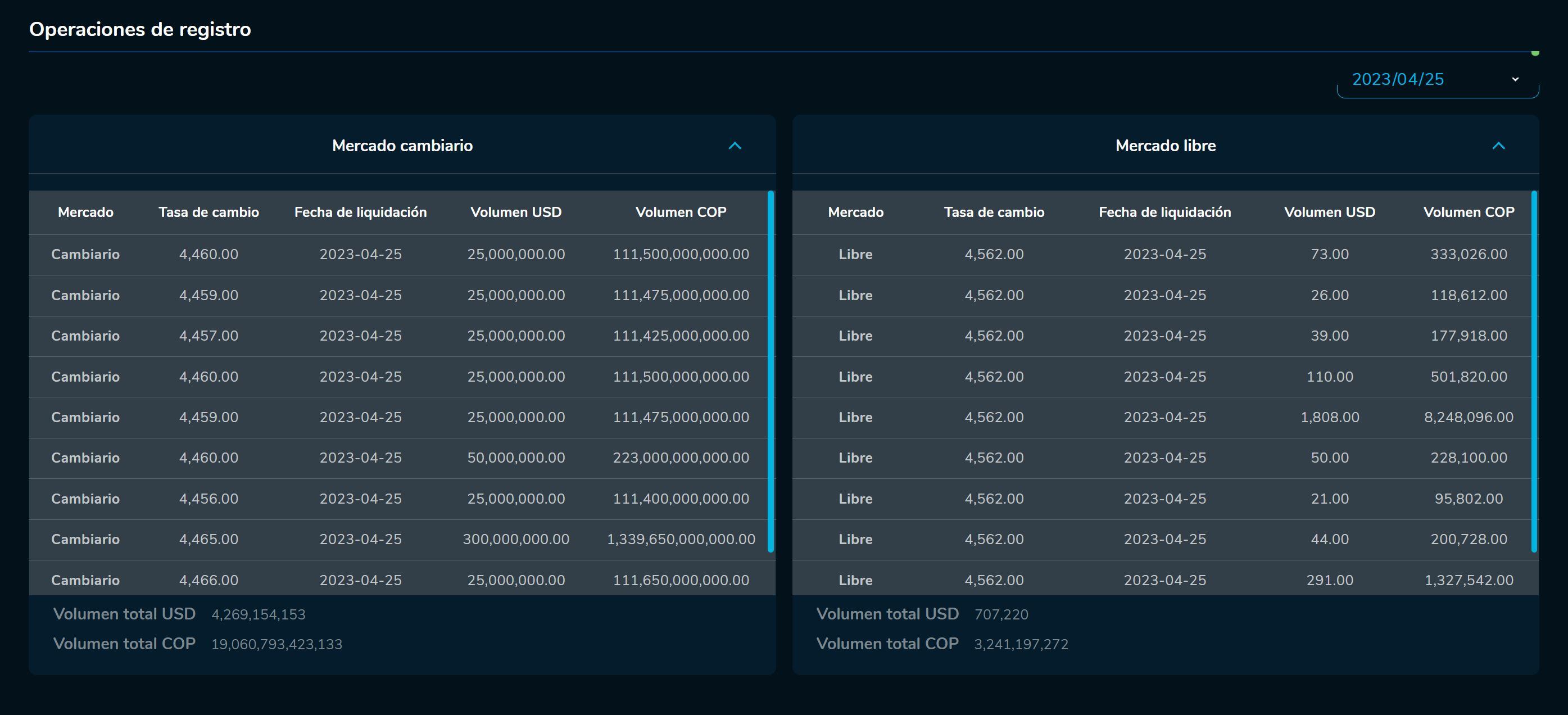 Aperturadivisas 25 de abril
