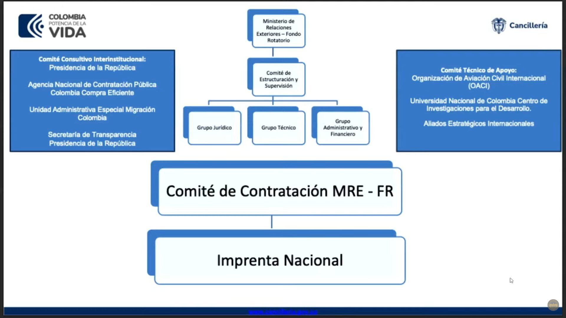 Así funcionará el proceso de expedición y entrega de pasaportes.