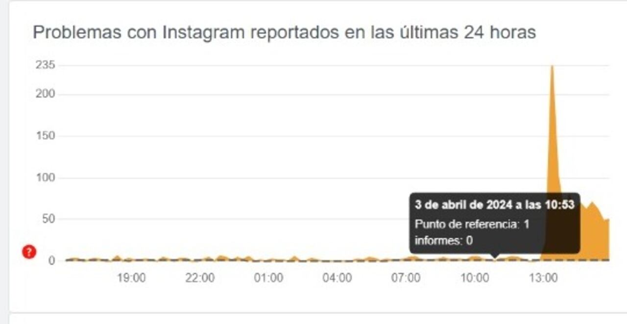 Instagram sufre fallas en su servicio a nivel mundial.