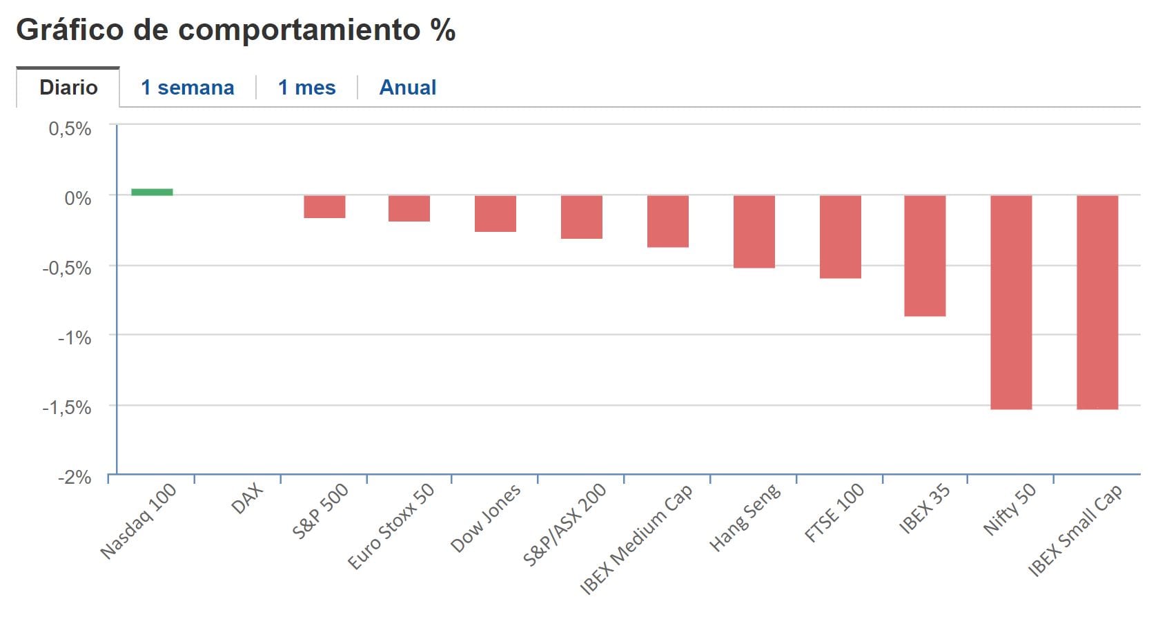 Cierre BNY 23 de febrero
