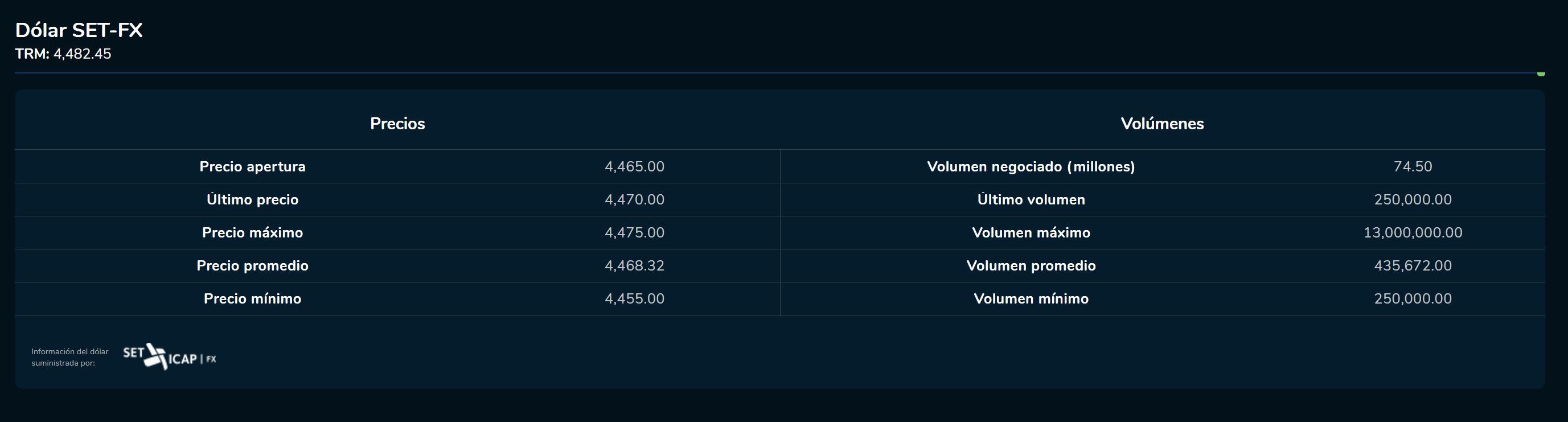 Aperturadivisas 25 de abril
