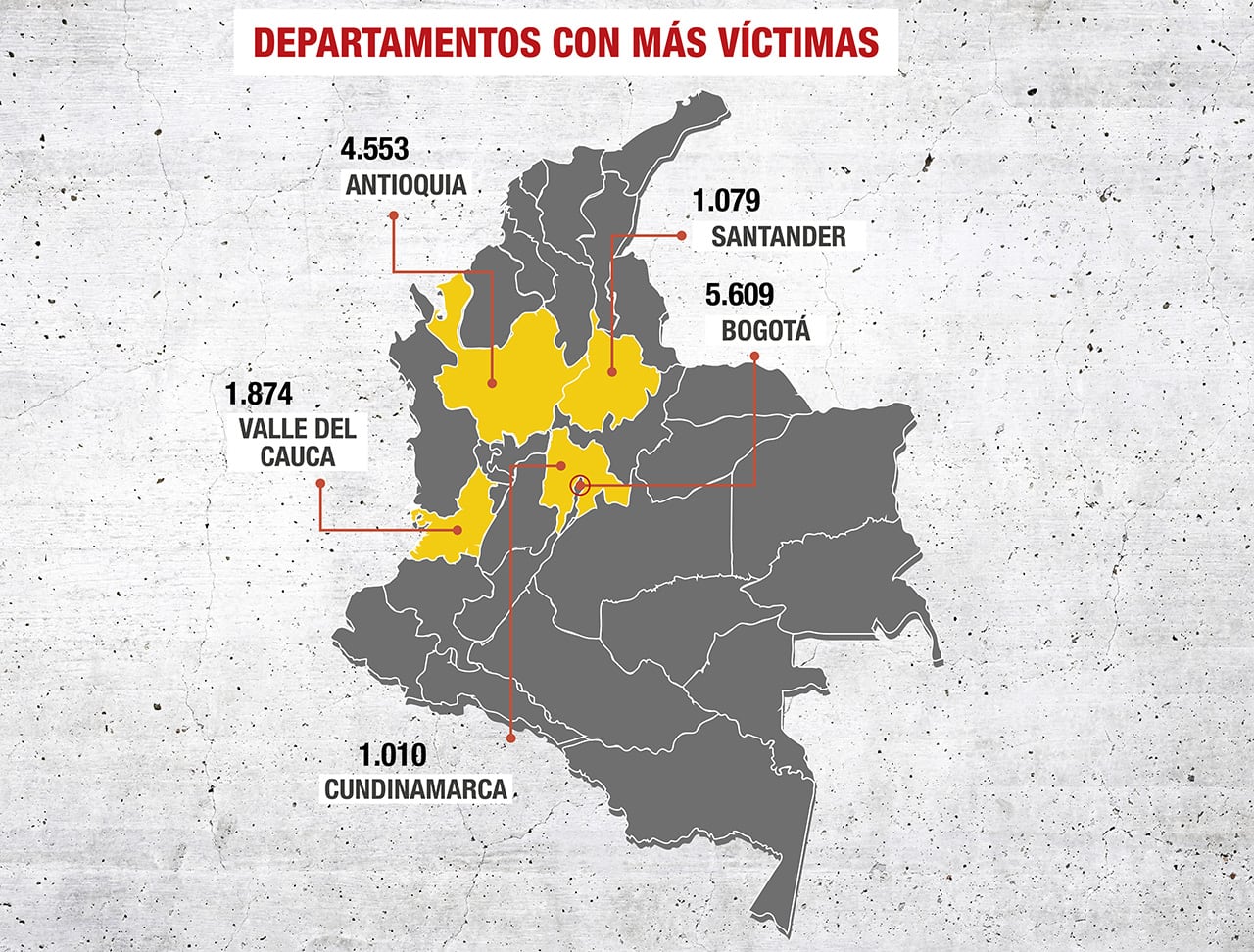 Departamentos con más casos de explotación sexual infantil.