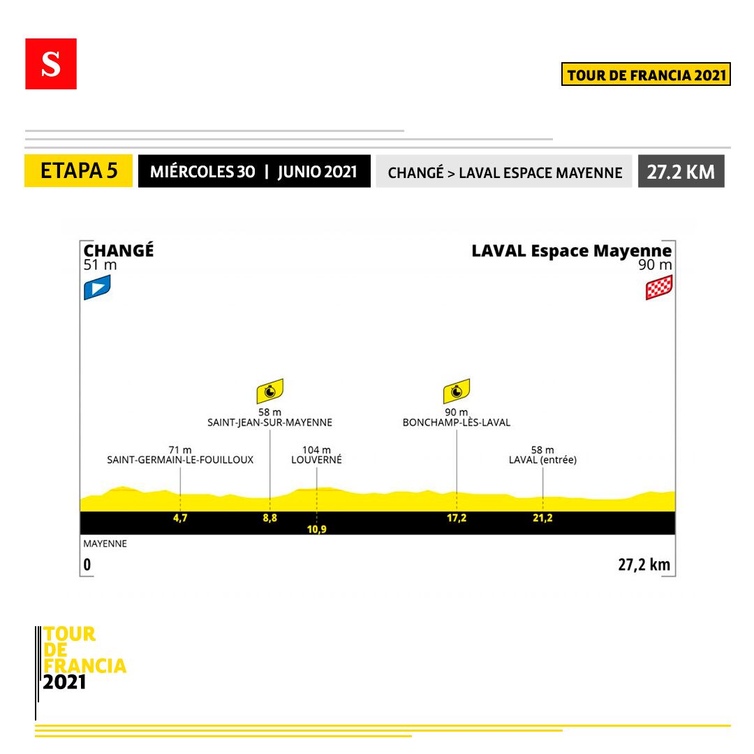 Etapa 5 - Tour de Francia. Foto: Semana