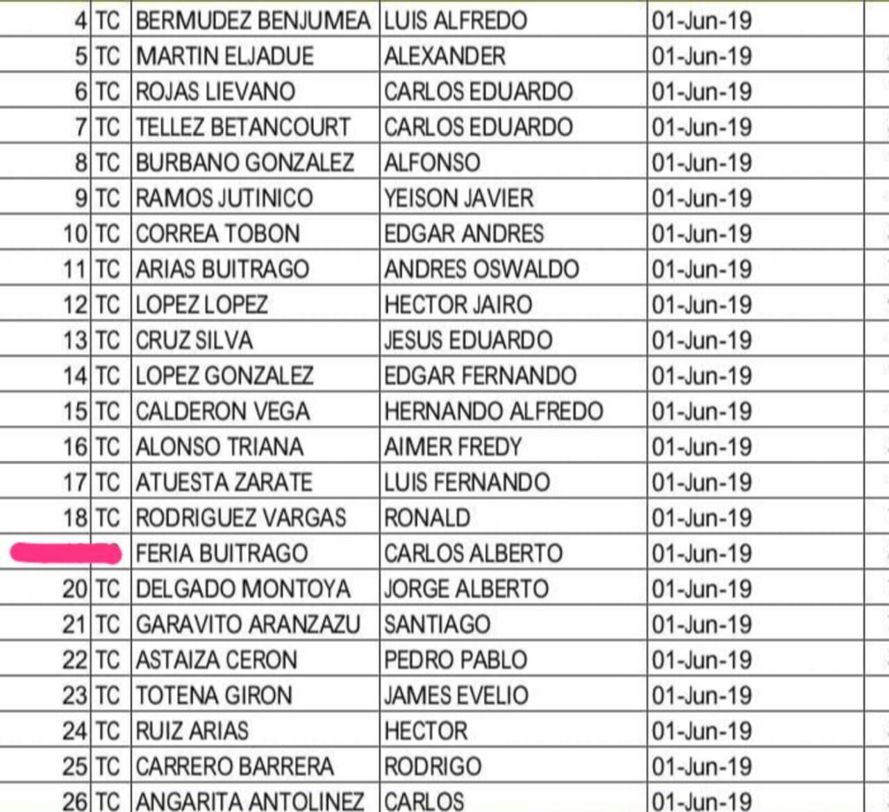 Listado de los teniente coroneles que fueron llamados a curso de ascenso. El polémico oficial Carlos Feria hace parte de los seleccionados.