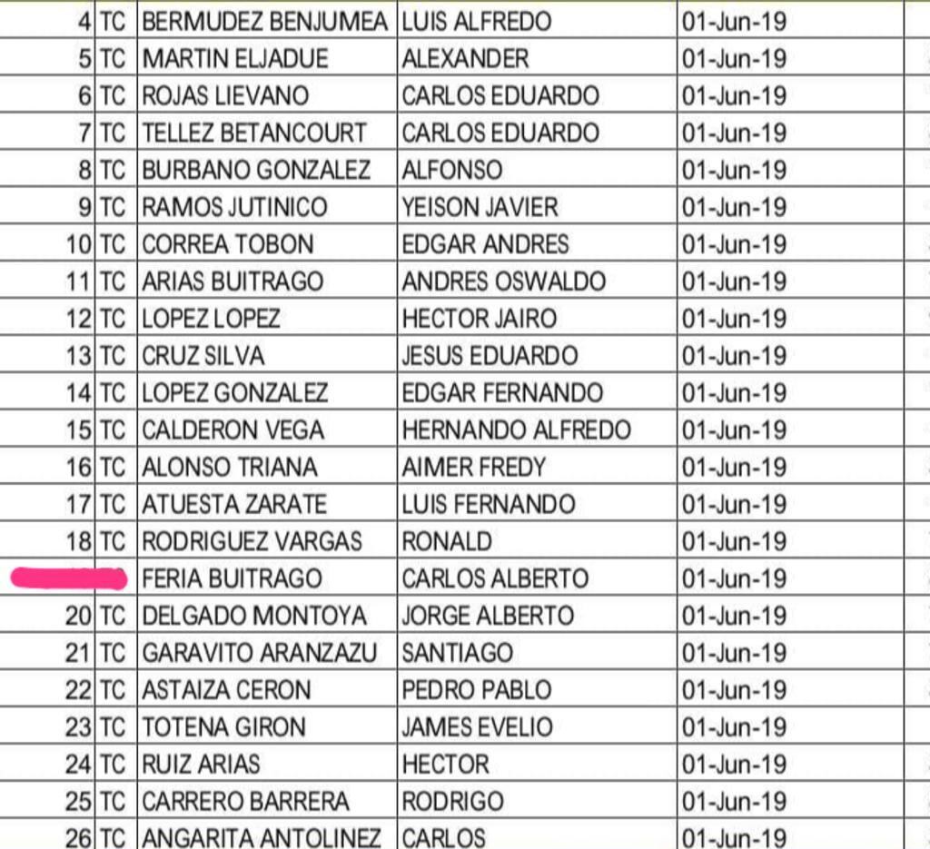 Listado de los teniente coroneles que fueron llamados a curso de ascenso. El polémico oficial Carlos Feria hace parte de los seleccionados.