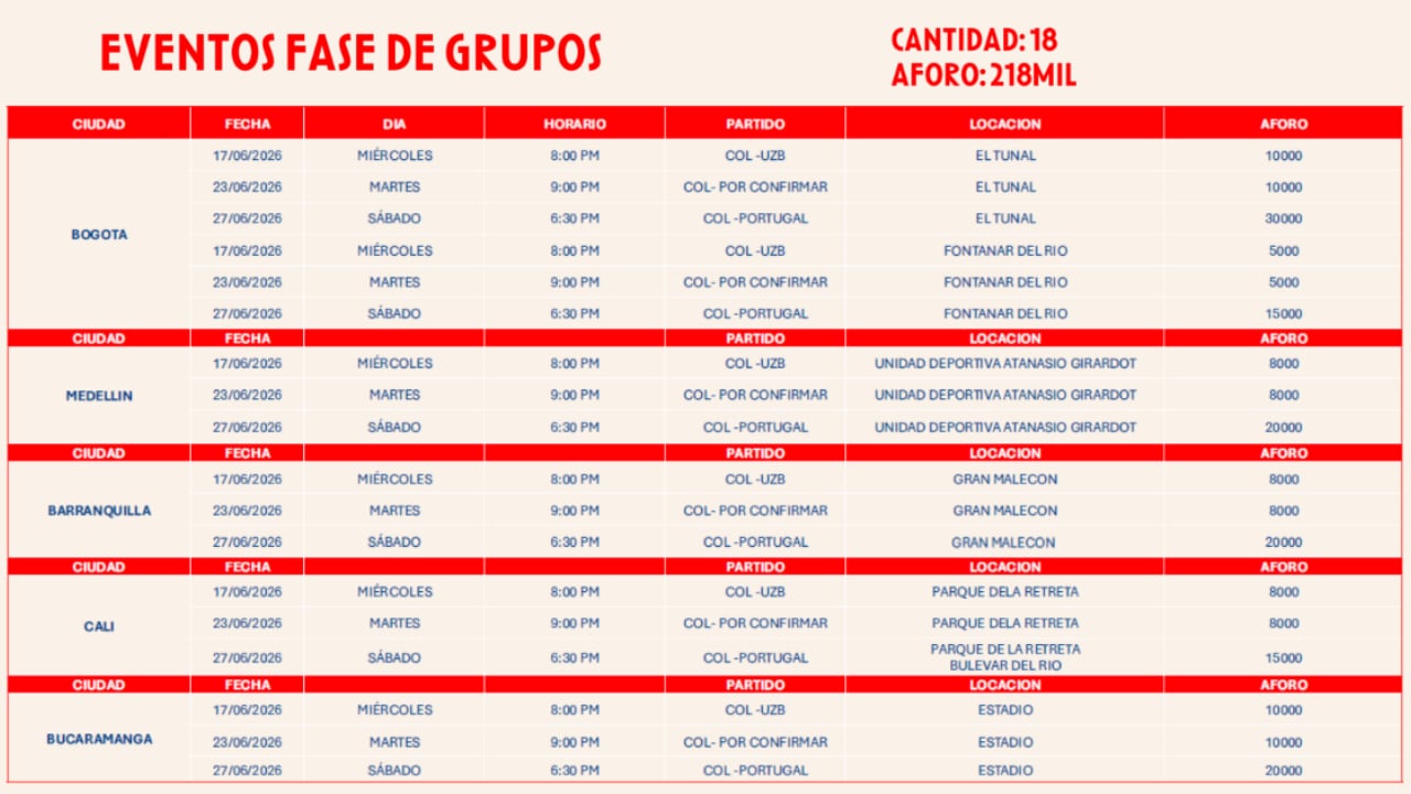 Aforo de los Fan Zone de la Selección Colombia para la fase de grupos