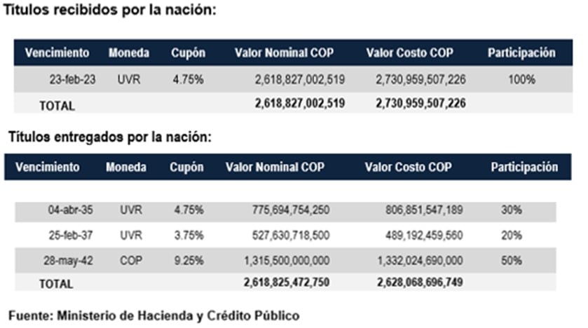 Anuncio MinHacienda 5 de mayo