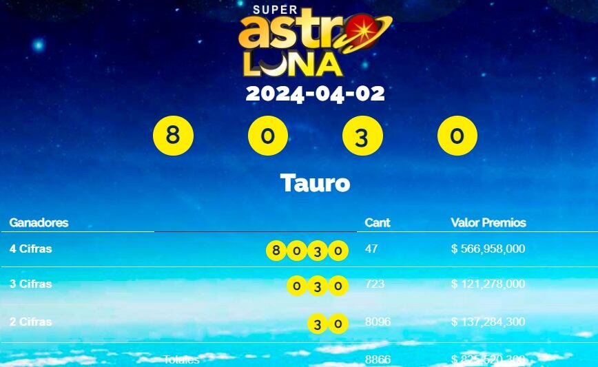 Resultados de Super Astro Luna