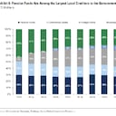 Esta gráfica muestra los acreedores de los títulos de deuda pública del Gobierno, donde los fondos privados de pensiones han adquirido más del 25% de estas emisiones.