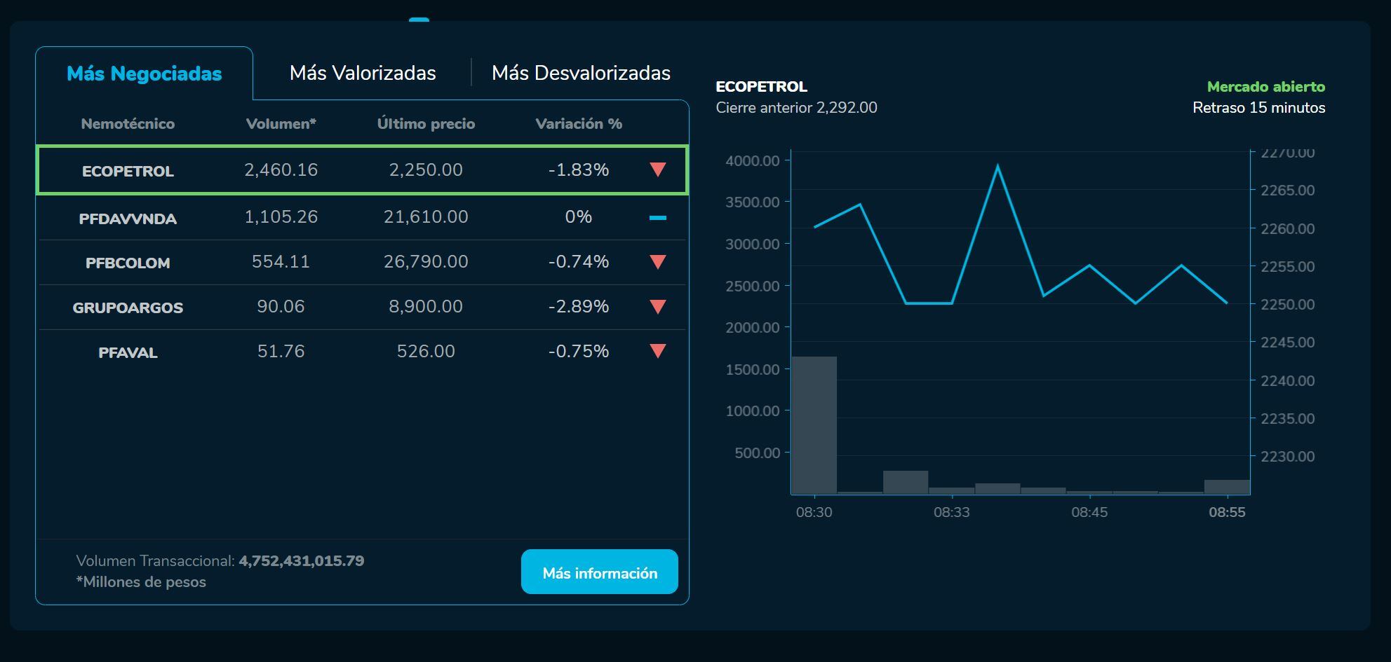 Aperturabvc 24 de marzo