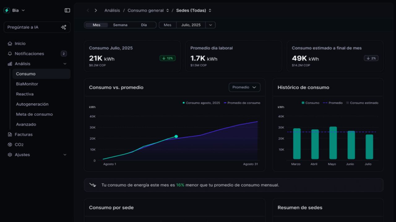 Nueva plataforma de Bia Energy