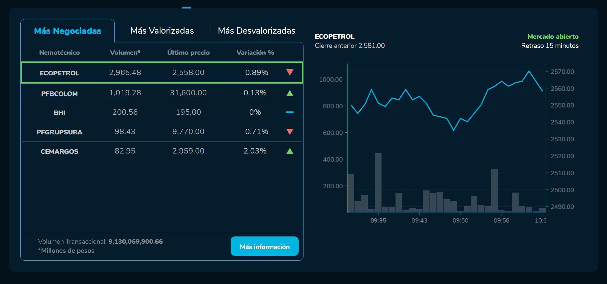 Aperturabvc 24 de febrero