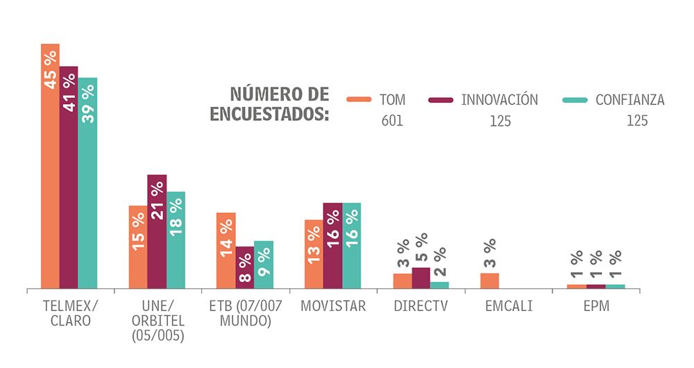Adultos Categoría Comunicaciones_2