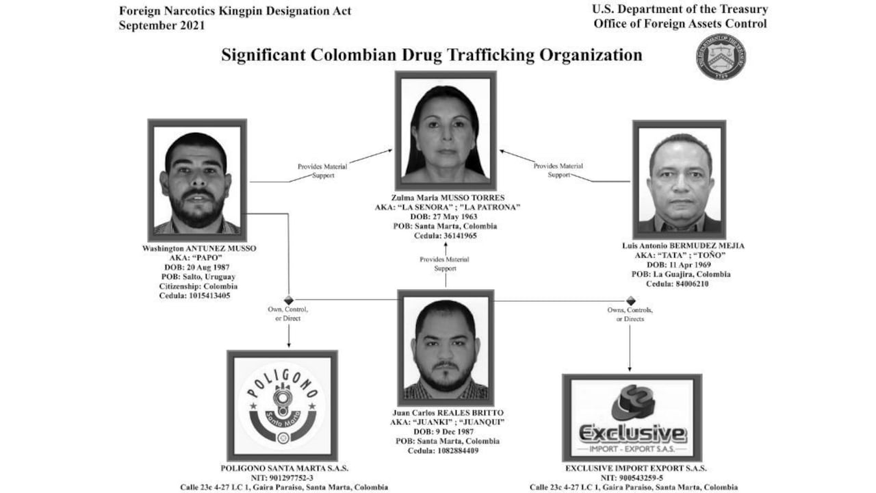 Zulma Musso Torres, alias La Patrona, y sus familiares