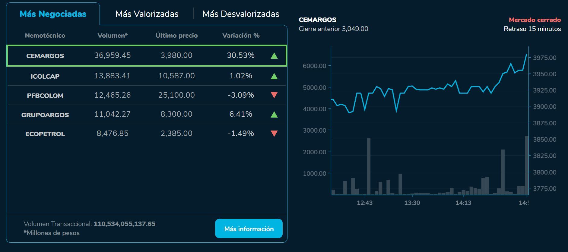 Bvcierre de 07 de septiembre