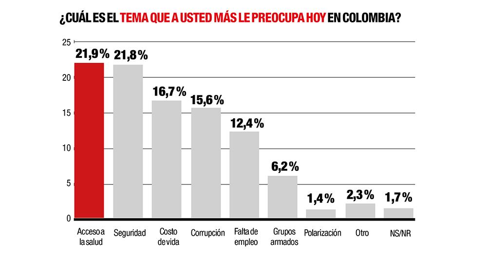¿Cómo le va a Petro?_5