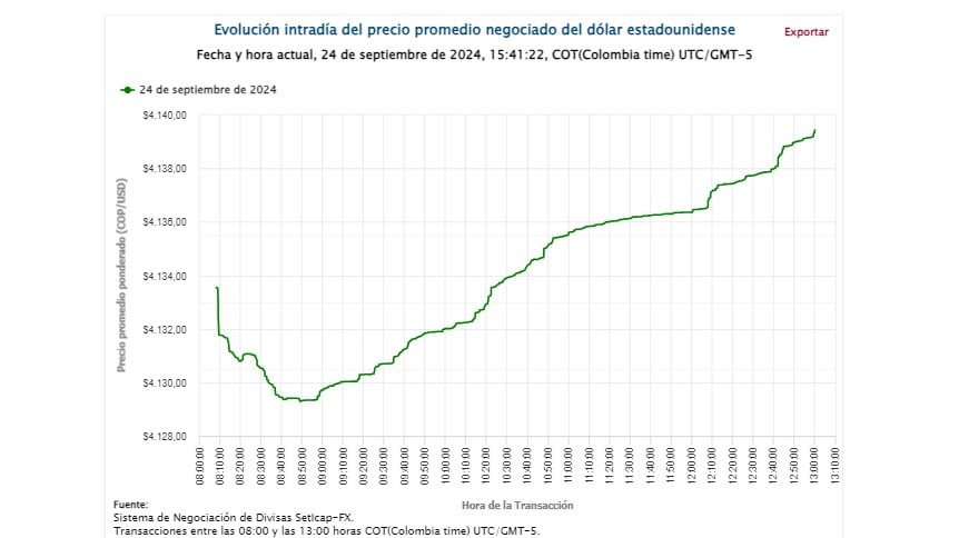 Precio dólar 24 de septiembre.