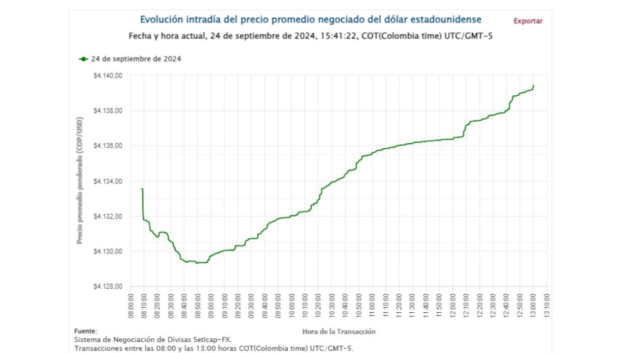 Precio dólar 24 de septiembre.