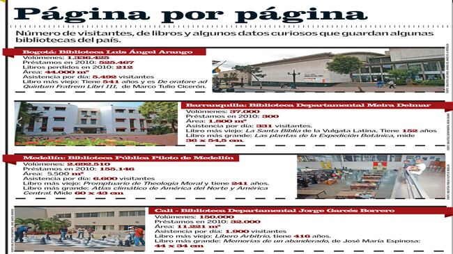 Página por página
