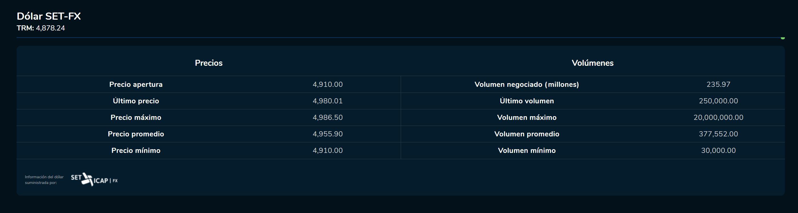 Aperturadivisas 16 de febrero