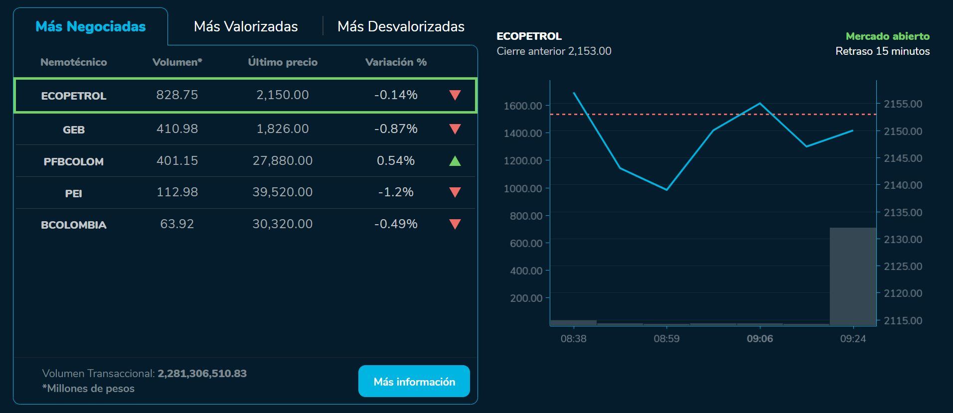 Aperturabvc 30 de junio