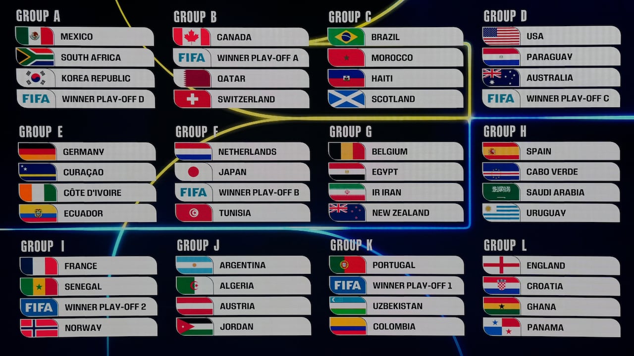 Todos los grupos del Mundial 2026 que se disputará en México, Estados Unidos y Canadá