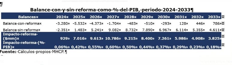 Cuentas Reforma a la Salud