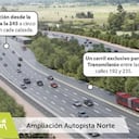 Render de la Autopista Norte