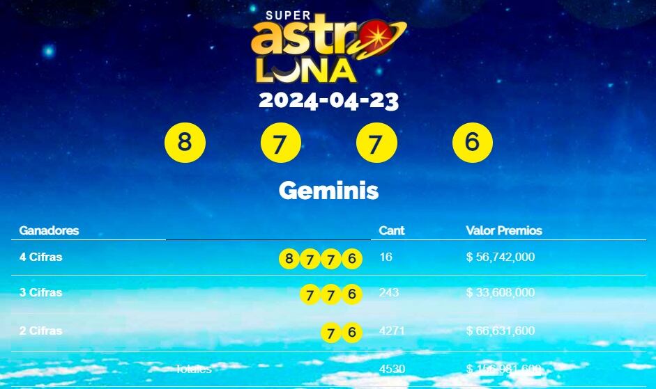 Este es el número ganador de Super Astro Luna