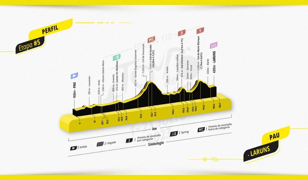 Etapa 5 - Tour de Francia 2023.