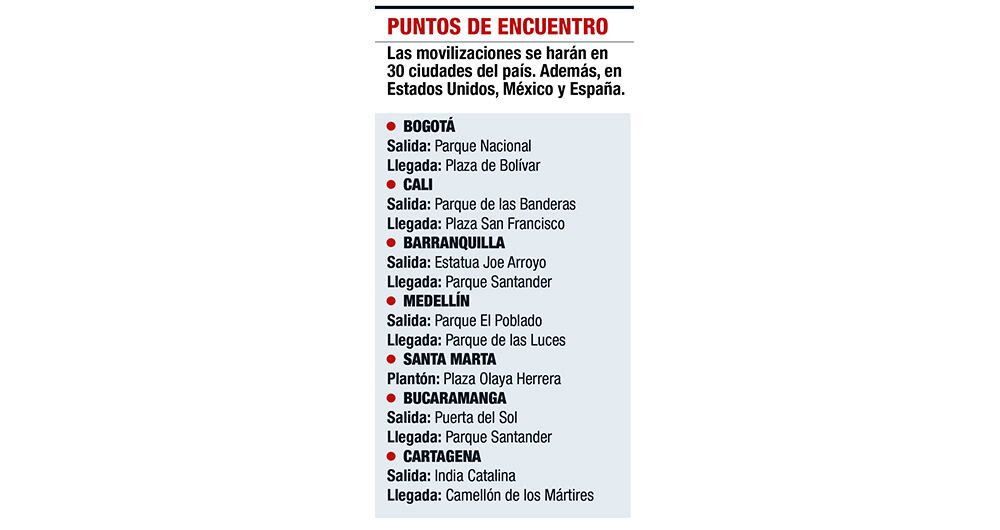 Puntos de encuentro de las manifestaciones.