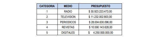 Estas son las cinco categorías Macro en las que se enfocaba el proyecto de fortalecimiento digital de medios de comunicación en Colombia, proceso que fue cancelado de forma anticipada el viernes 10 de septiembre de 2021.