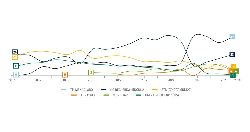Los combos inolvidables_2