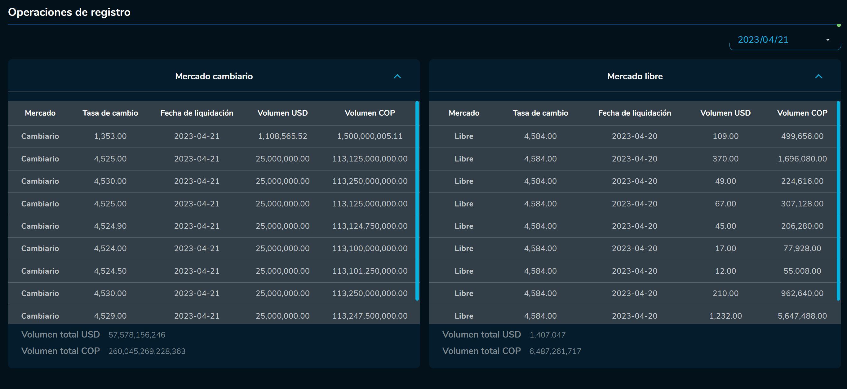 Cierredivisas 21 de abril