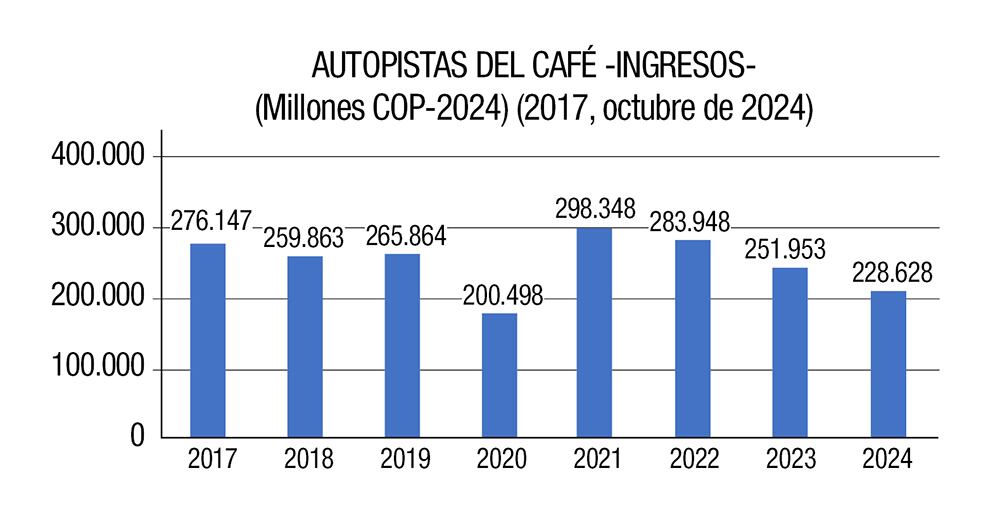 El aguinaldo de Petro a la oligarquía financiera _1