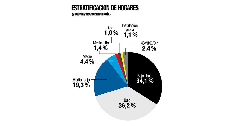 Estratos dela injusticia_2