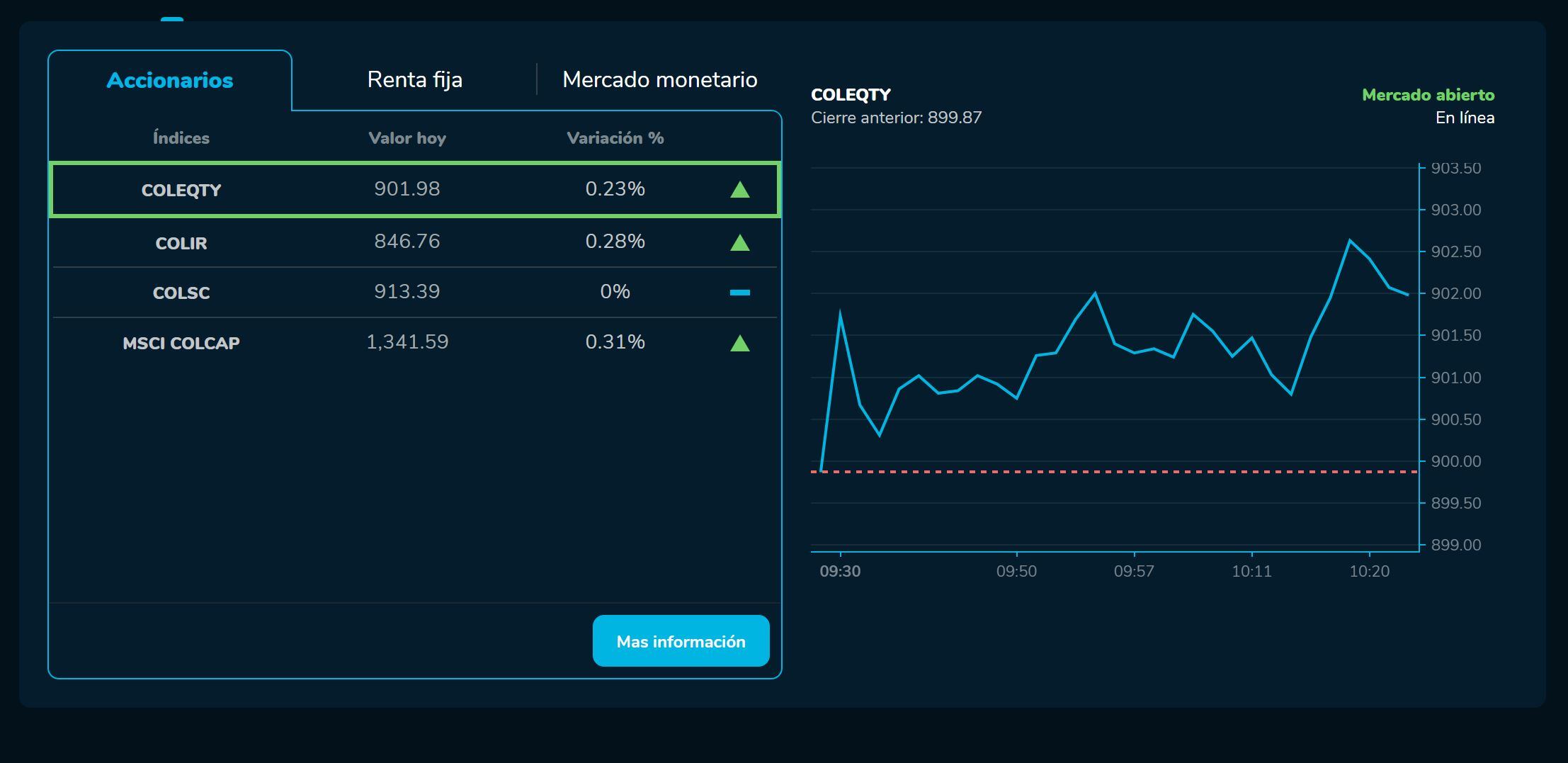 Apertura bolsa 23 de enero