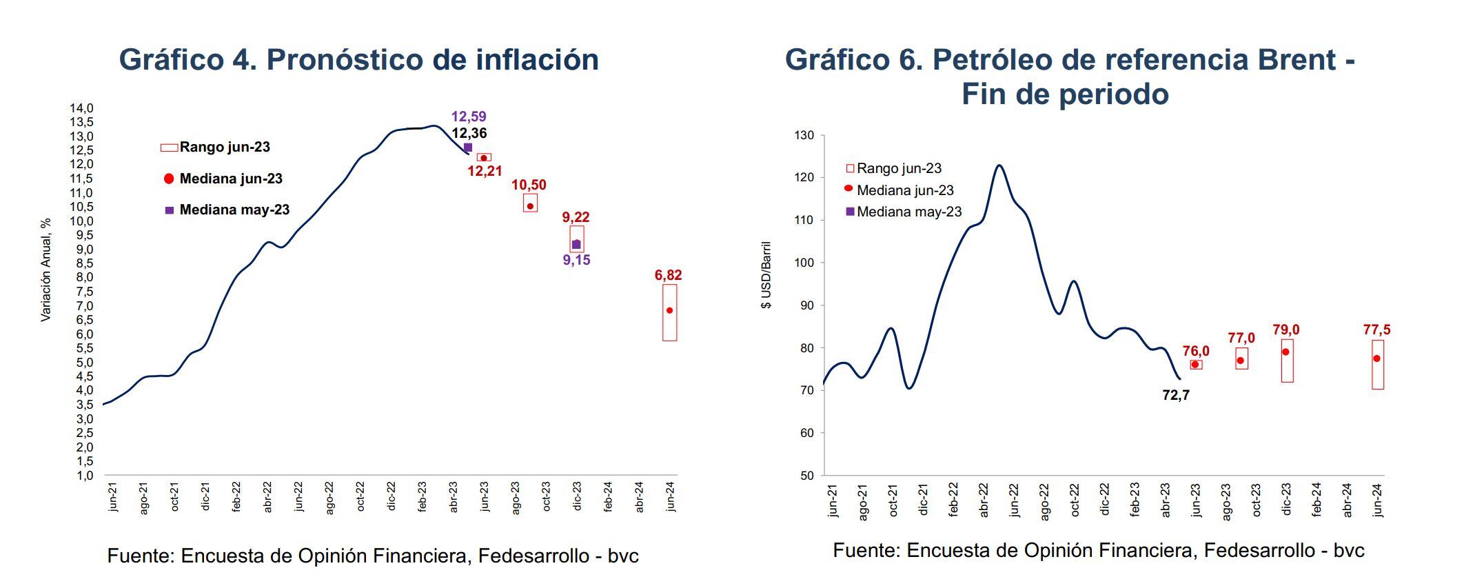 Encuesta Opinión Financiera - Junio