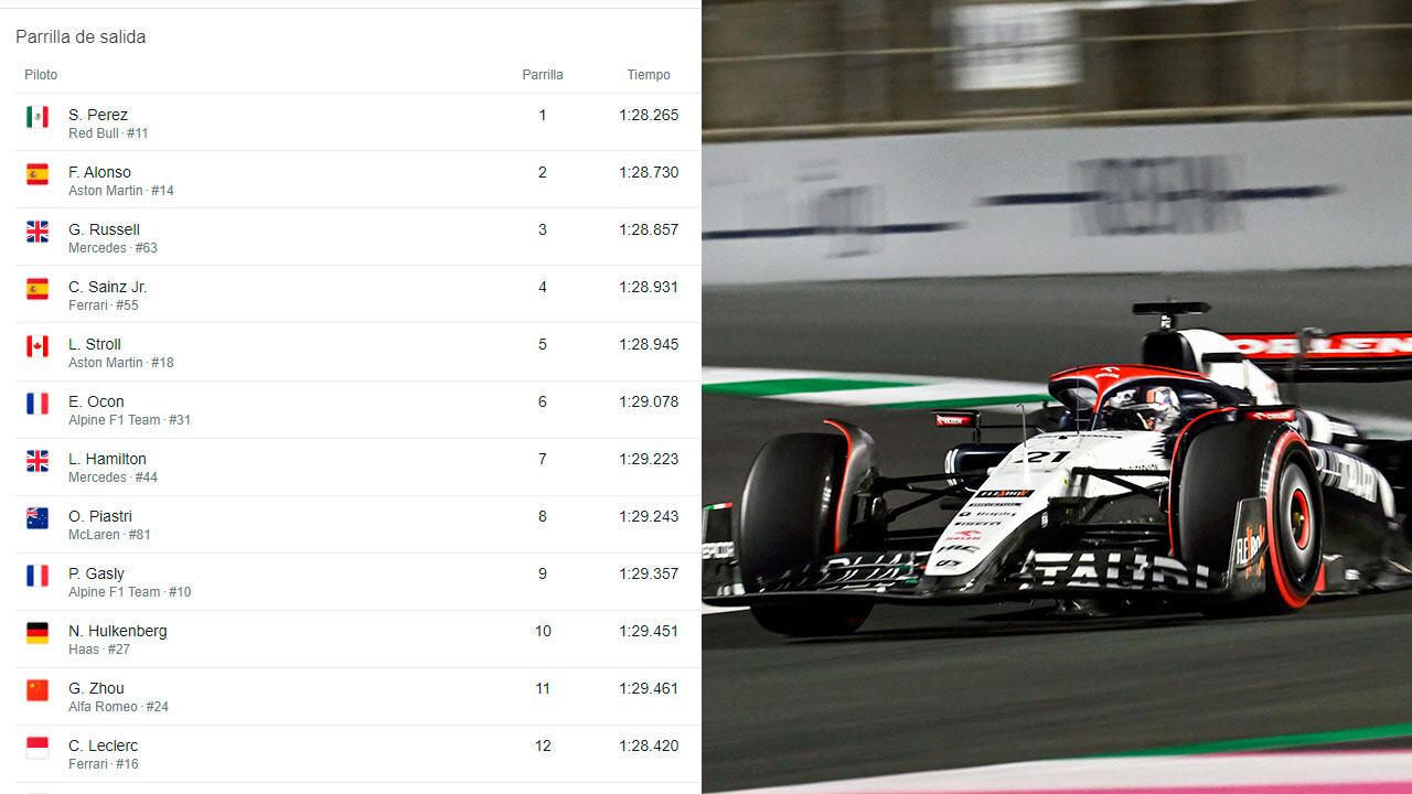 Parrilla de salida GP Arabia Saudí para el 19 de marzo de 2023.