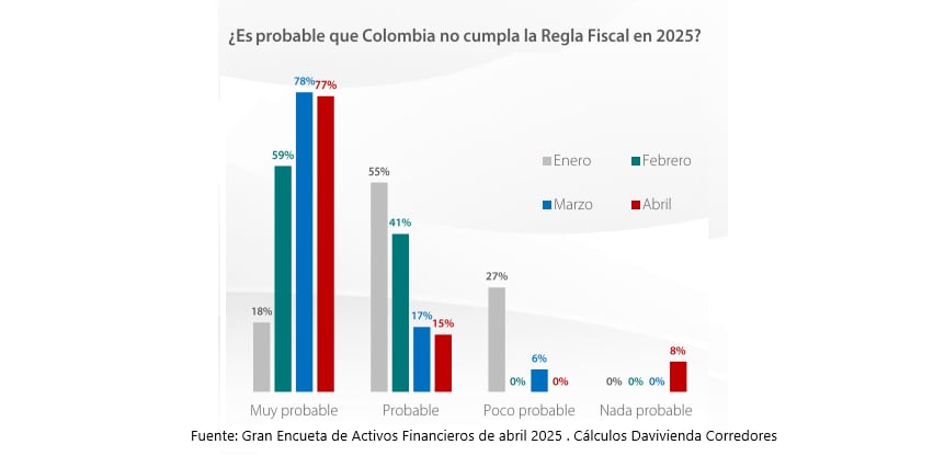 Encuesta sobre regla fiscal