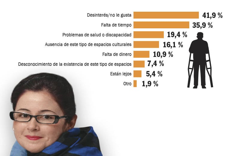 9. ¿Por qué los colombianos no van  a museos? Juliana Restrepo, Directora de Idartes