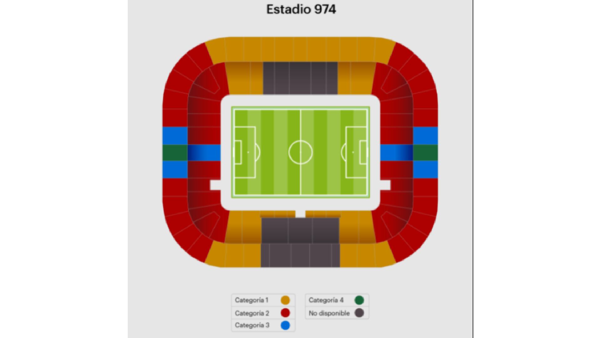 Estadios Categorías Foto: FIFA.COM