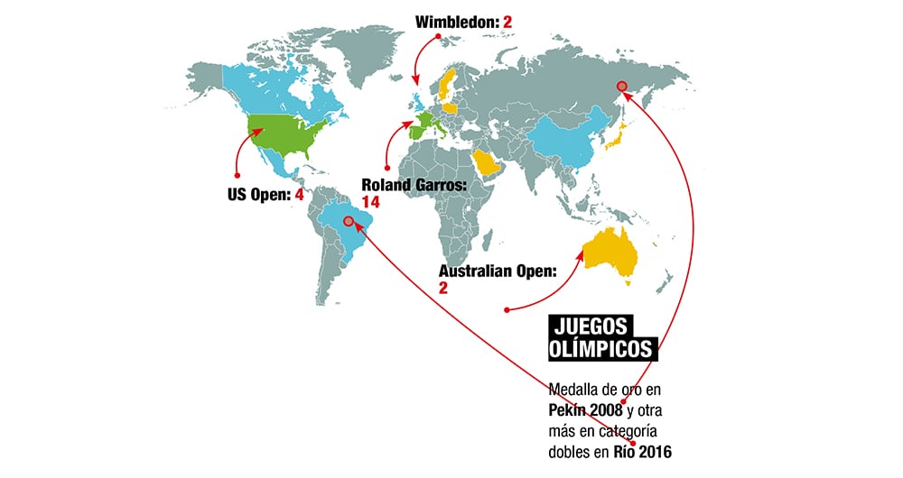 Títulos de Rafael Nadal. 