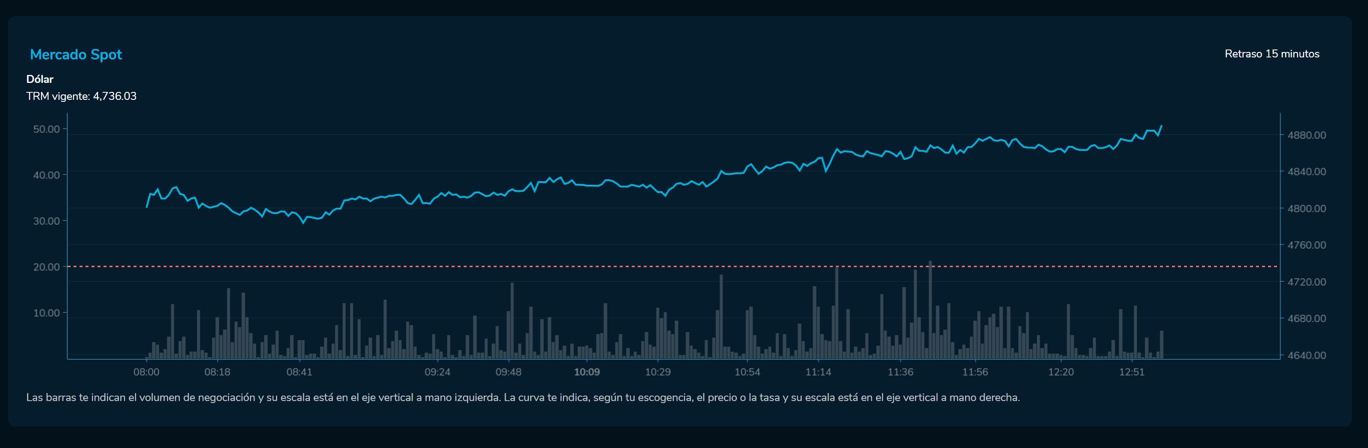 Cierredivisas 15 de marzo