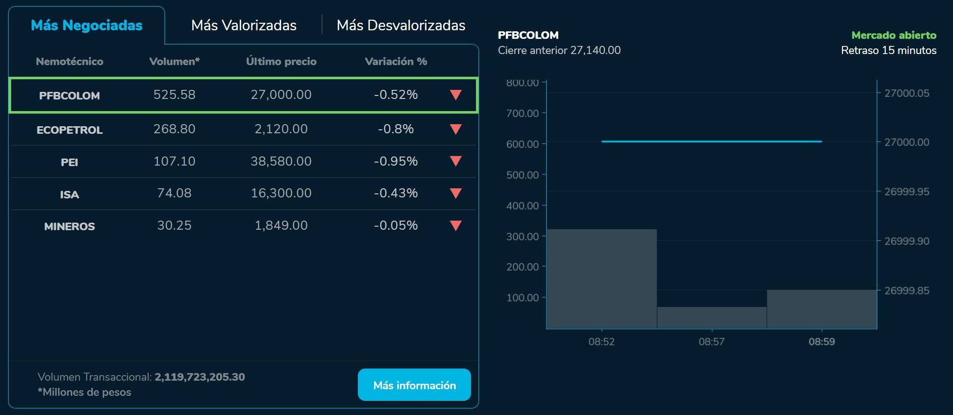 Aperturabvc 06 de julio