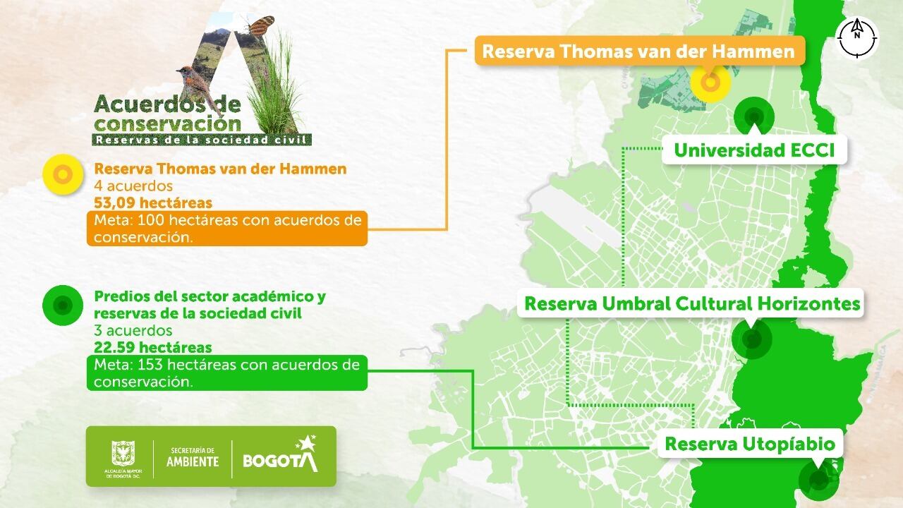 Acuerdos de Conservación - Secretaría de Ambiente