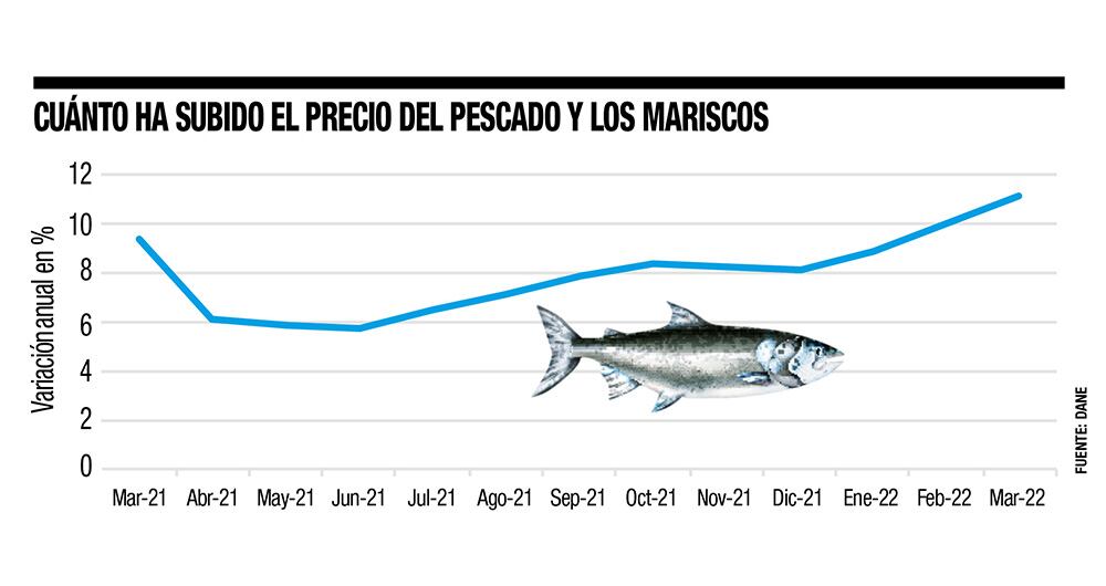 La semana mayor del pescado_4