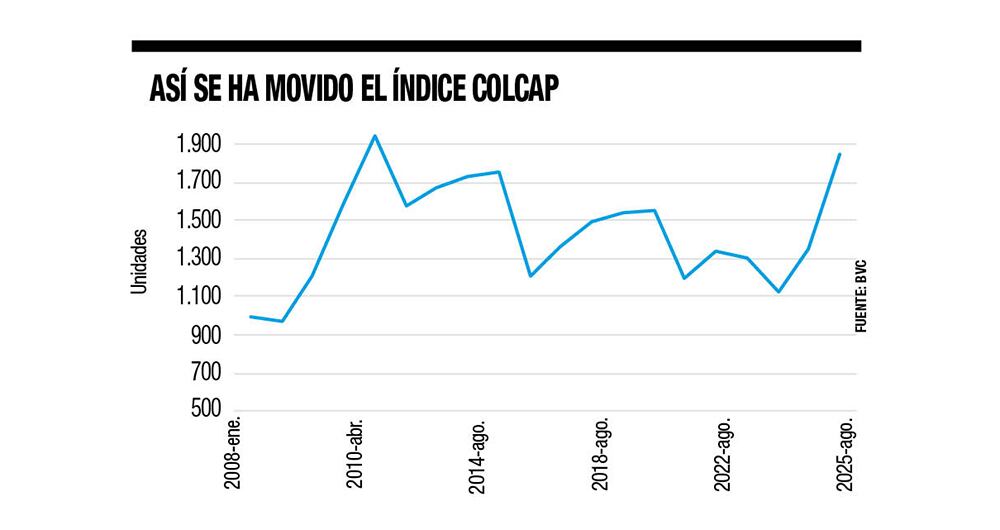 Cerca del máximo histórico_4