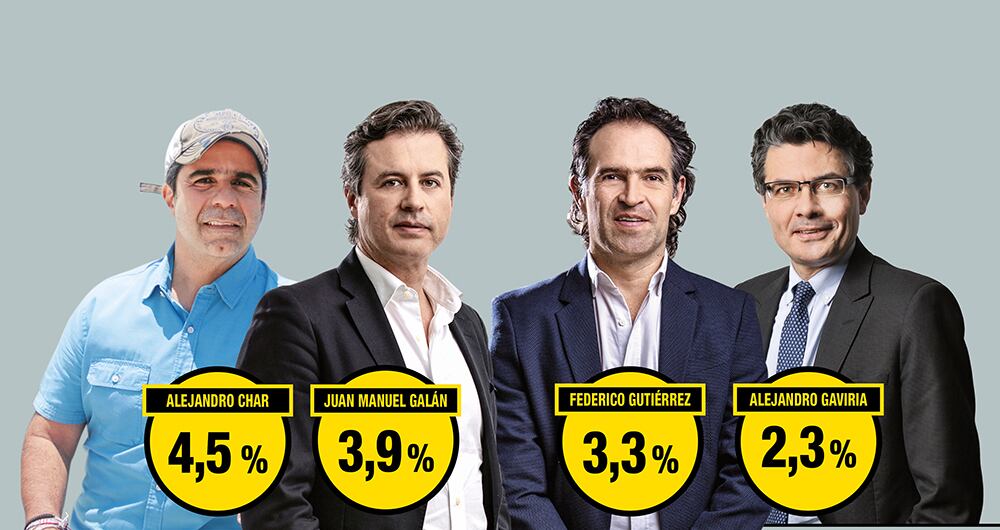 Resultados encuesta